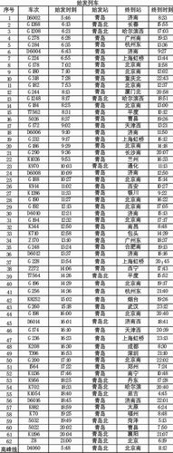 列车时刻表查询2020年最新版火车(k2276次列车时刻表)