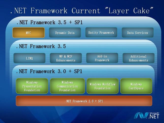 MicrosoftNETFramework35