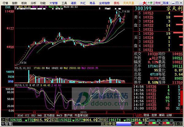 大智慧599经典版(大智慧版本)