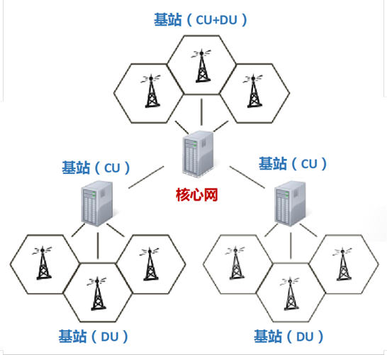 协同通信拨号器(协同通信管理系统)