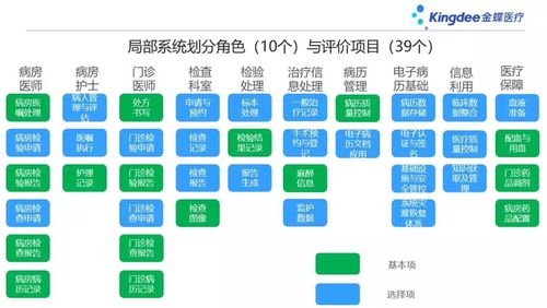 医院系统软件有哪些(医疗软件公司10强)