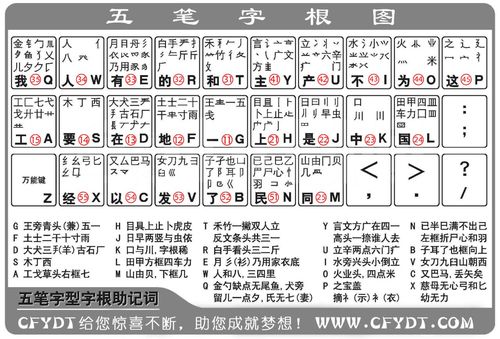 五笔打字法字根表(五笔字根表最新版)