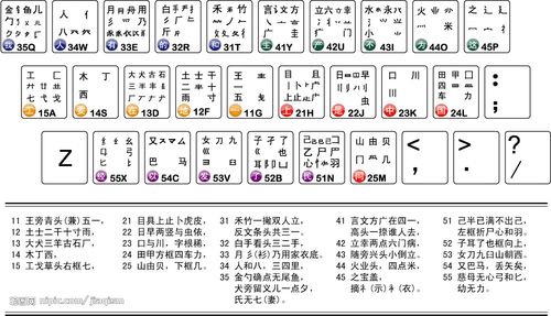 五笔打字法字根表(五笔字根表最新版)