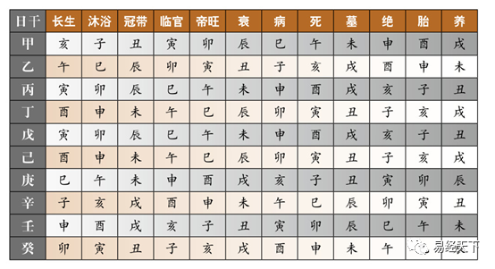 2008年是什么年(2008用天干地支表示)