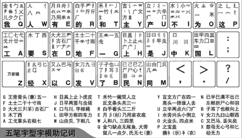 仓颉输入法字典(仓颉字根表)