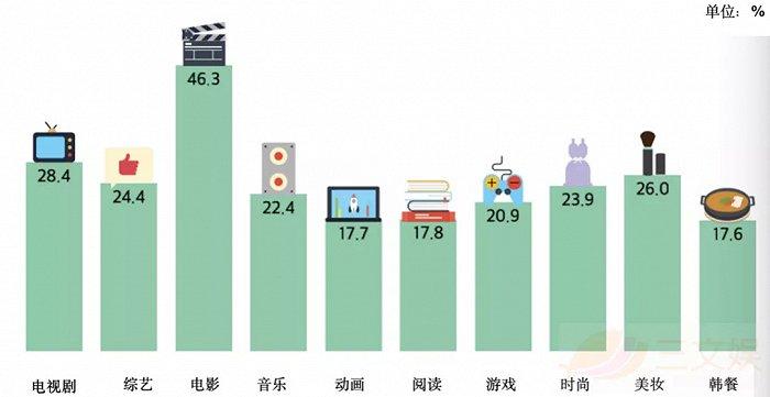 韩国漫画免费看官网入口(韩国漫画免费看官网入口，最新韩漫人气榜单)