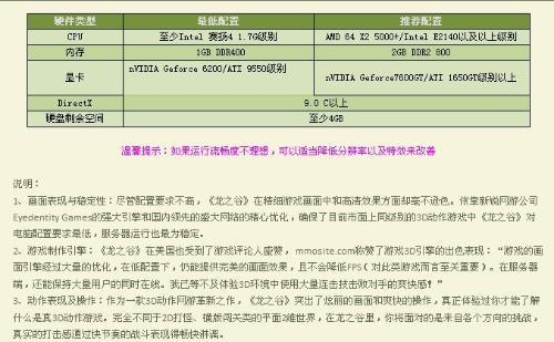 龙之谷配置2021(龙之谷必须完成所有配置比赛)