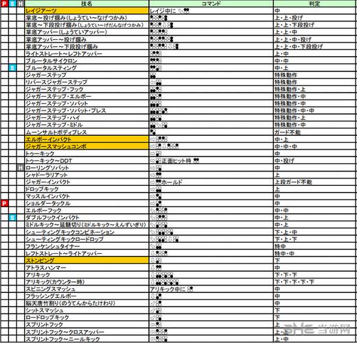 铁拳保罗出招表中文(铁拳3保罗十连)