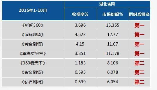 湖北卫视节目表(湖北卫视高清频道)