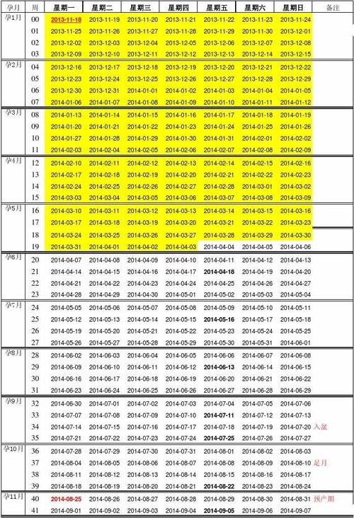 标准预产期计算公式(2023预产期表)