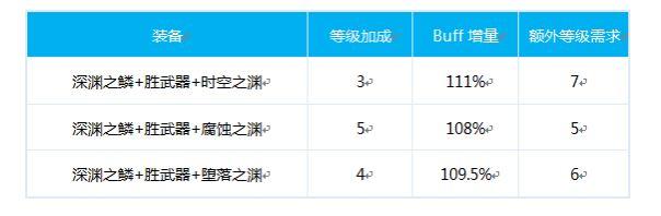 逐风者100级加点(逐风者100级毕业装备)