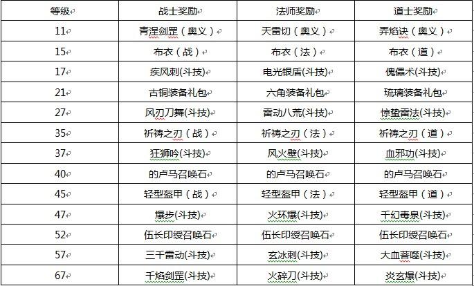 斗破苍穹职业有哪些(斗破苍穹八大职业选择2021)