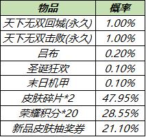 金币英雄秘宝怎么抽(英雄抽奖券在哪抽)