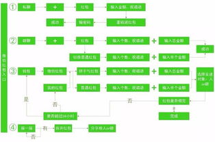 欧亚专线S码和W码入口是否相同疑问解析