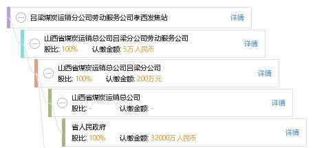 麻豆传煤入口免费进入2023：畅享煤炭物流新时代