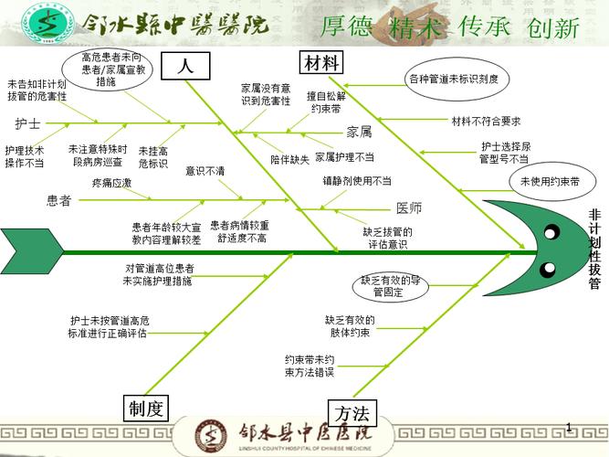 非计划拔管事件级别(非计划性拔管管理制度及流程)