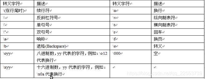 转义字符以什么开头(转义字符以什么开头，全面解析)