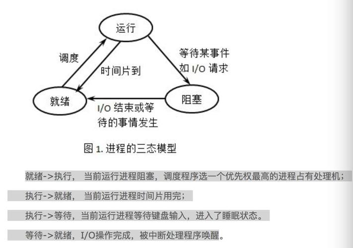 进程和线程的区别是什么(进程和线程的区别，深入解析多任务机制)