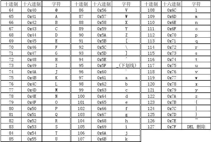 ascii码怎么看懂(ASCII 码辨析技巧，深入理解字符编码)