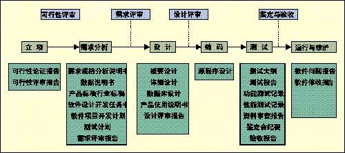 软件编程是干什么的(软件编程的入门指南：了解其本质及其应用)