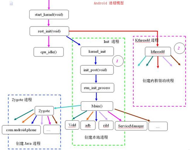 进程和线程的区别和联系