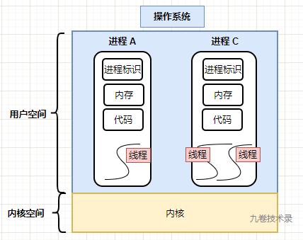 进程和线程的区别是什么(进程和线程的区别，深入解析多任务机制)