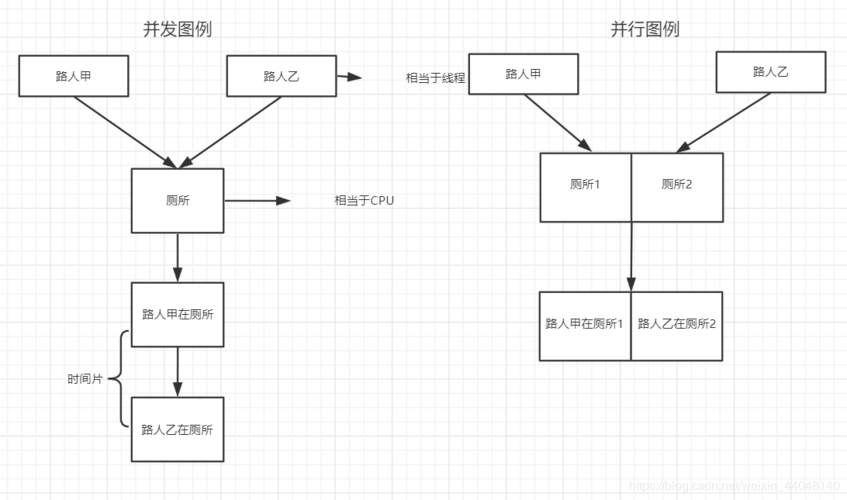 创建线程的三种方法(创建线程的三种方法，详细说明并行编程)