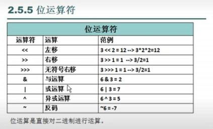 移位运算符的计算方法(移位运算符：计算方法指南)