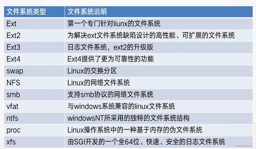 怎么打开linux系统(打开Linux系统 详尽指南)