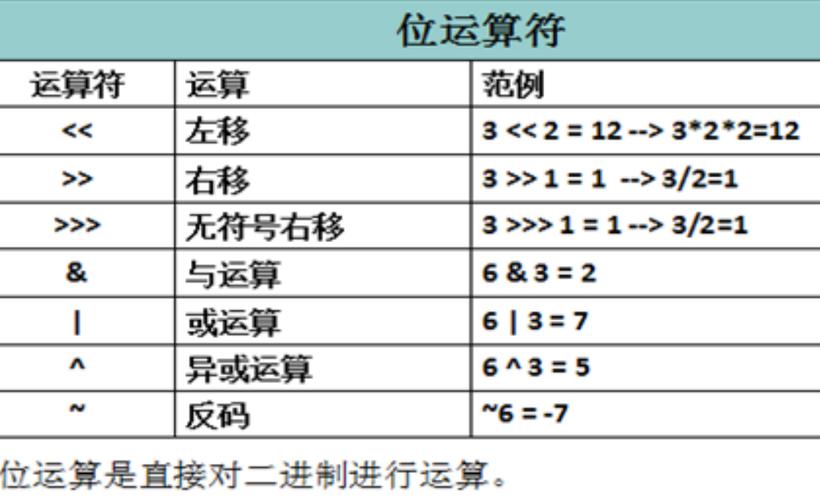 移位运算符的计算方法(移位运算符：计算方法指南)