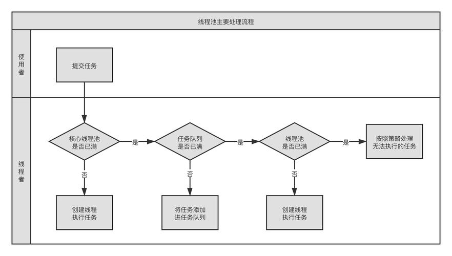 创建线程的三种方法(创建线程的三种方法，详细说明并行编程)