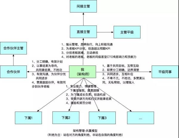 架构师是做什么的(架构师的职责：设计和监督建筑项目的详细说明)