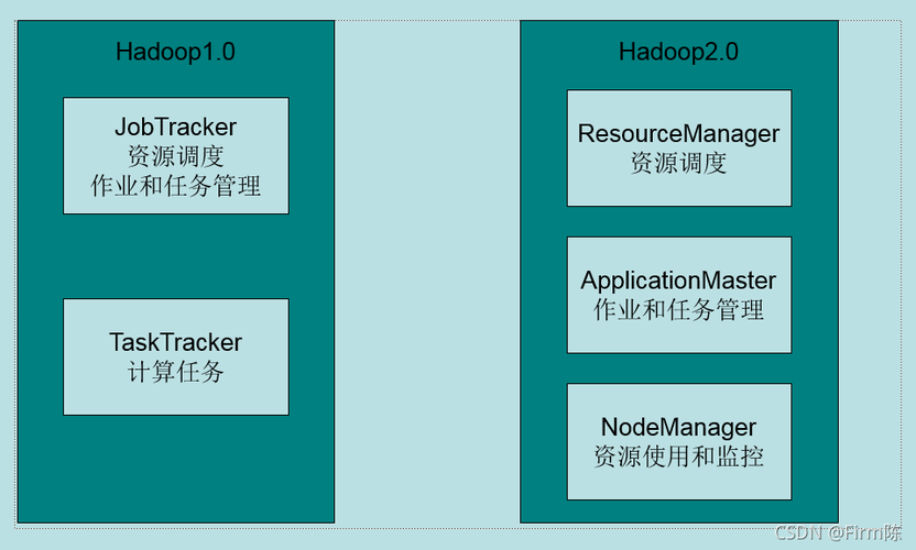 简述什么是hadoop