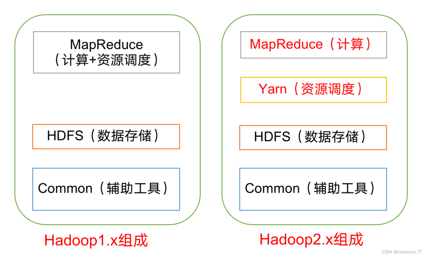 简述什么是hadoop