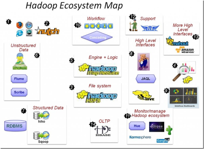 简述什么是hadoop