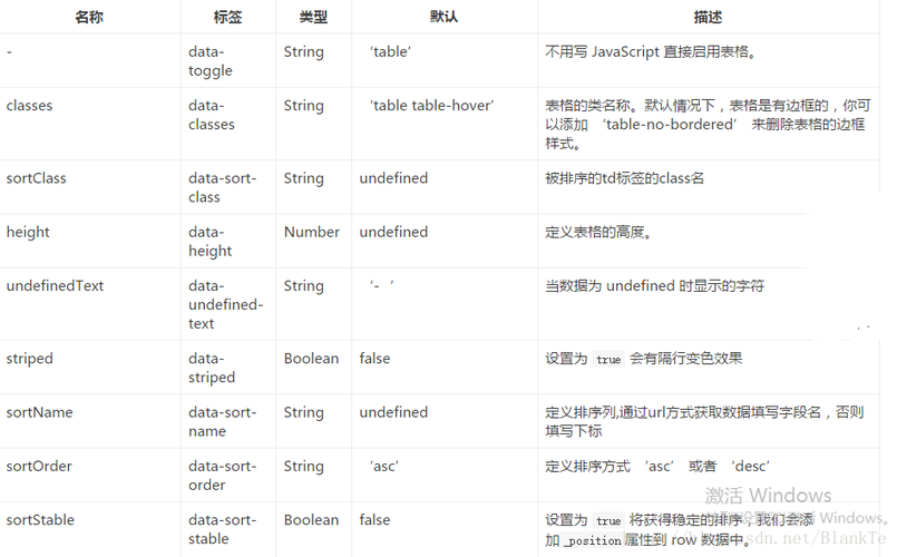 英文table是什么意思怎么翻译(英文table的中文含义与翻译)