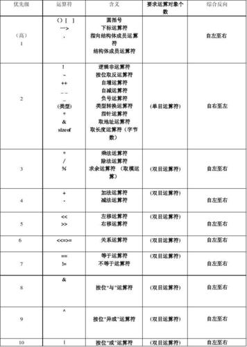 汇编语言指令运算符有哪些(汇编语言指令运算符详解：涵盖所有常用指令)