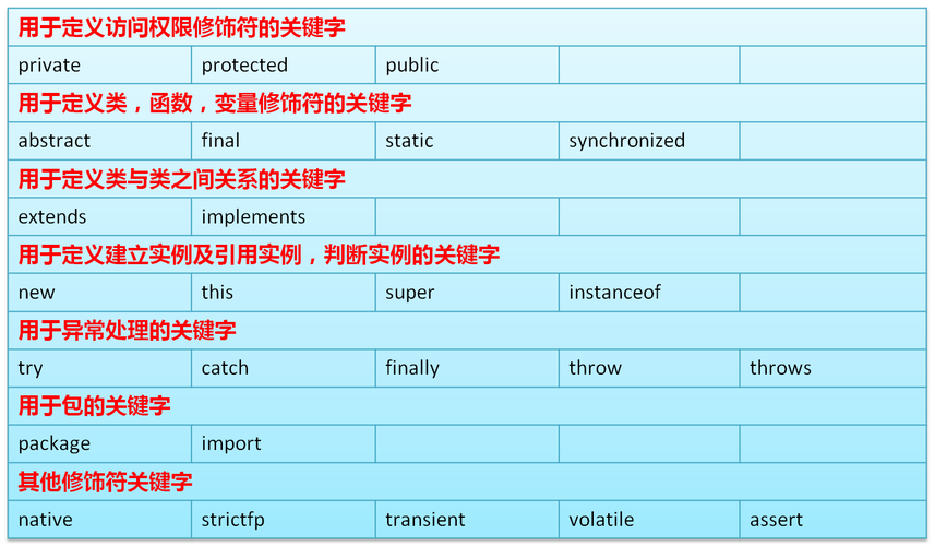 汇编语言指令运算符有哪些(汇编语言指令运算符详解：涵盖所有常用指令)