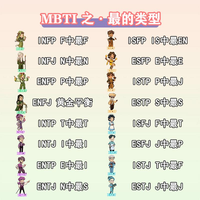 MBTI官网(mbti官网免费版)