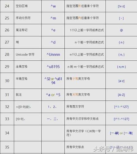 通配符是什么意思(通配符详解：深入理解其作用和使用方式)