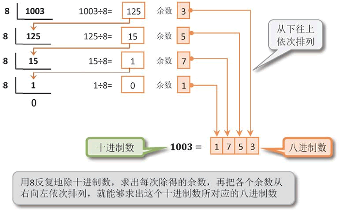 进制转换方法的口诀(进制转换妙口诀,轻松把握进制换算)