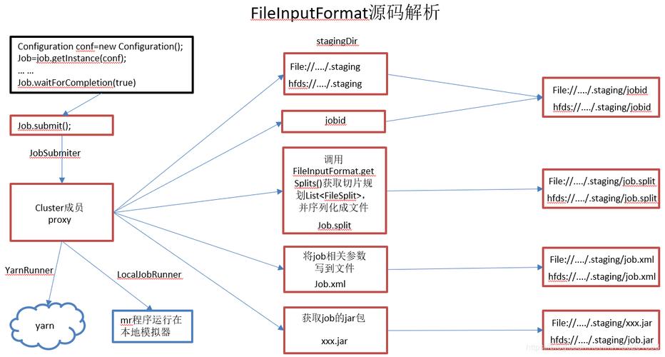 reduce方法(reduce方法,详解其功能和用法)