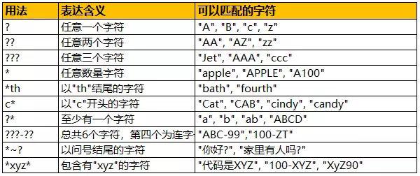 通配符是什么意思(通配符详解：深入理解其作用和使用方式)