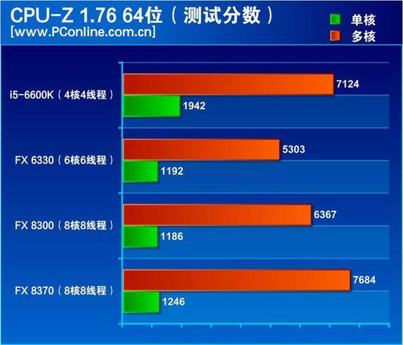 计算机性能测试软件(计算机性能测试软件：评估系统表现、优化性能的利器)