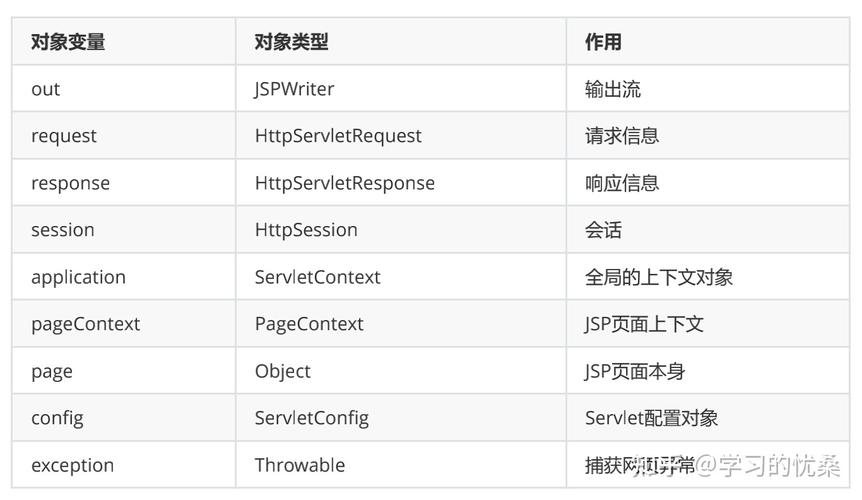 苹果怎么打开jsp文件(如何使用苹果设备打开 JSP 文件)