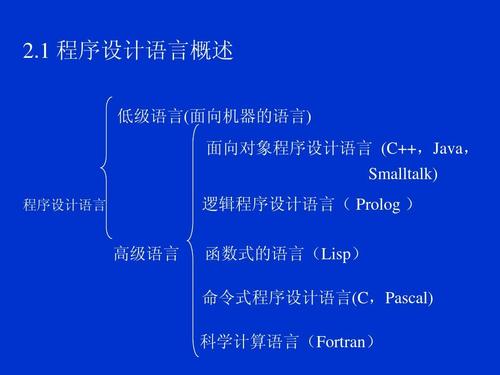 程序设计语言是什么