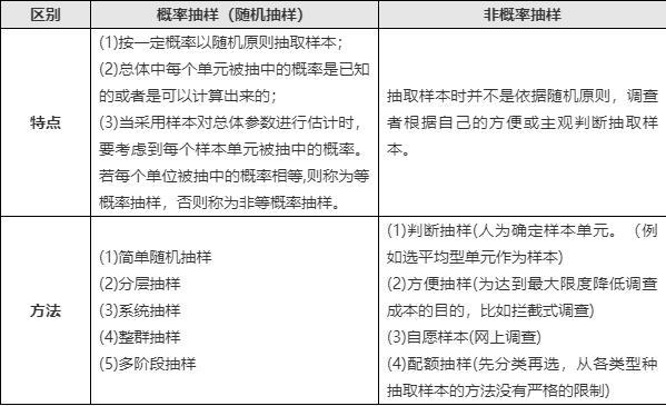 随机数字表法是哪种研究方法(随机数字表法,一种概率抽样方法)