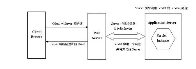 解释一下什么是servlet(Servlet 解析与详解)