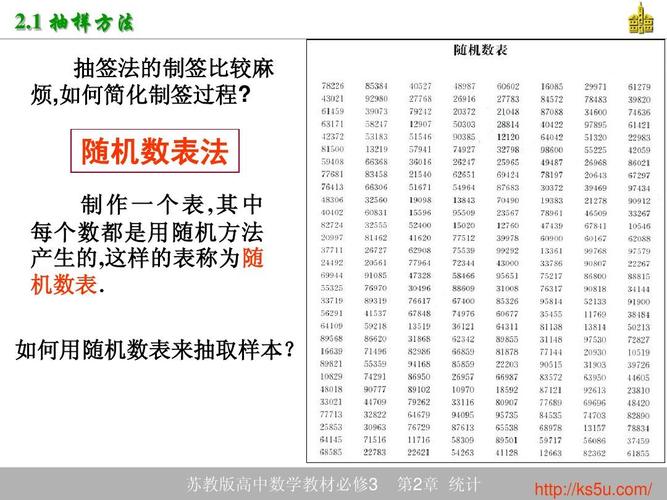 随机数字表法是哪种研究方法(随机数字表法,一种概率抽样方法)