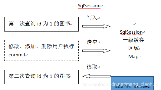 flush(flush的用法和例句)